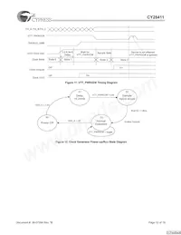 CY28411ZXCT Datenblatt Seite 12