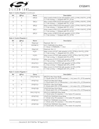 CY28411ZXCT Datasheet Page 6