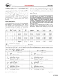 CY28412OXC Datasheet Page 3