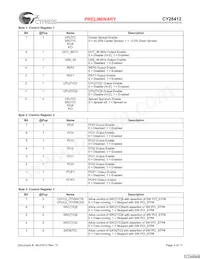 CY28412OXC Datasheet Page 5