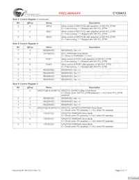 CY28412OXC Datasheet Page 6
