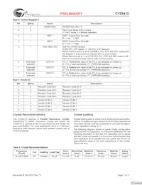 CY28412OXC Datasheet Page 7