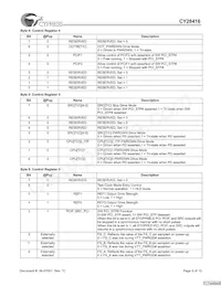 CY28416OXCT Datasheet Page 6