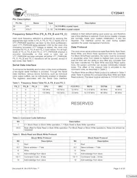 CY28441ZXCT Datasheet Page 3