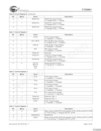 CY28441ZXCT Datasheet Page 5