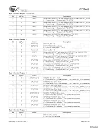 CY28441ZXCT Datasheet Page 6
