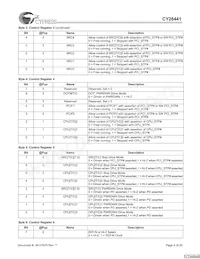 CY28441ZXCT Datasheet Pagina 6