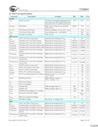 CY28441ZXCT Datenblatt Seite 15