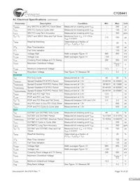 CY28441ZXCT Datasheet Page 16