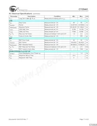 CY28441ZXCT Datasheet Page 17