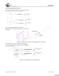 CY28441ZXCT Datasheet Page 18