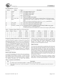 CY28442ZXC-2T Datasheet Page 3