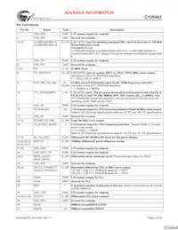 CY28442ZXCT Datenblatt Seite 2