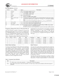 CY28442ZXCT Datasheet Pagina 3