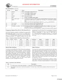 CY28442ZXCT Datenblatt Seite 3