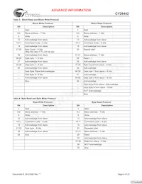 CY28442ZXCT Datasheet Page 4