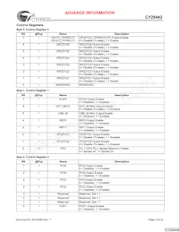 CY28442ZXCT Datenblatt Seite 5