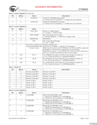 CY28442ZXCT Datasheet Pagina 7