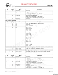 CY28442ZXCT Datasheet Pagina 8