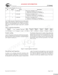 CY28442ZXCT Datenblatt Seite 9