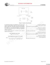 CY28442ZXCT Datasheet Pagina 10