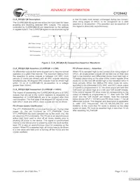 CY28442ZXCT Datasheet Page 11