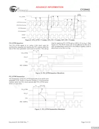 CY28442ZXCT Datasheet Pagina 14