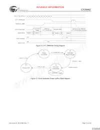 CY28442ZXCT Datenblatt Seite 15