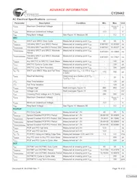 CY28442ZXCT Datasheet Page 18