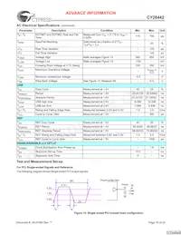 CY28442ZXCT Datasheet Pagina 19