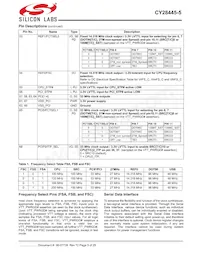 CY28445LFXC-5T Datasheet Page 3