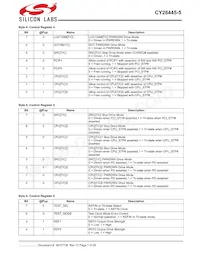 CY28445LFXC-5T Datasheet Page 7