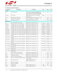 CY28445LFXC-5T Datasheet Page 20