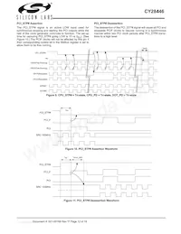 CY28446LFXCT Datasheet Page 12