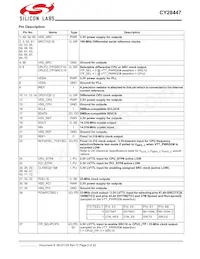 CY28447LFXCT Datasheet Page 2