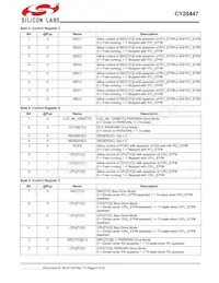 CY28447LFXCT Datasheet Page 6