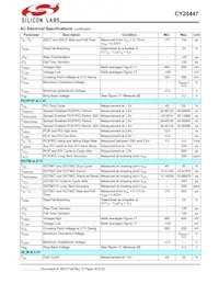 CY28447LFXCT Datasheet Page 18