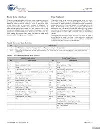 CY28517ZXCT Datasheet Page 3