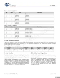 CY28517ZXCT Datasheet Page 6