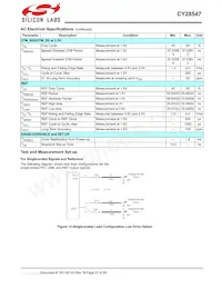 CY28547LFXCT Datasheet Page 21