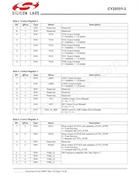 CY28551LFXC-3T Datasheet Page 7