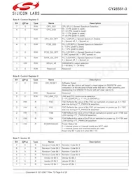 CY28551LFXC-3T Datasheet Page 8