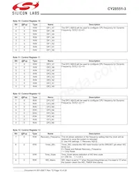 CY28551LFXC-3T Datasheet Page 10