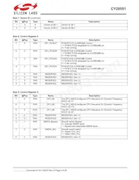 CY28551LFXCT Datasheet Pagina 9