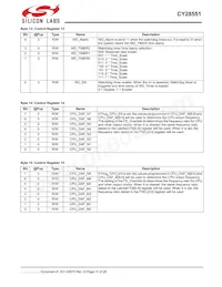 CY28551LFXCT Datasheet Page 11