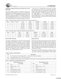 CY28RS400ZXCT Datasheet Pagina 3