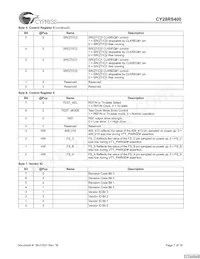 CY28RS400ZXCT Datasheet Page 7