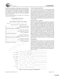 CY28RS400ZXCT Datasheet Page 9
