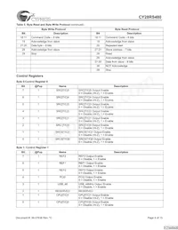 CY28RS480ZXCT Datasheet Page 4