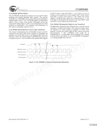 CY28RS480ZXCT Datasheet Page 8